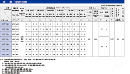 SV5P-鉆削動力頭